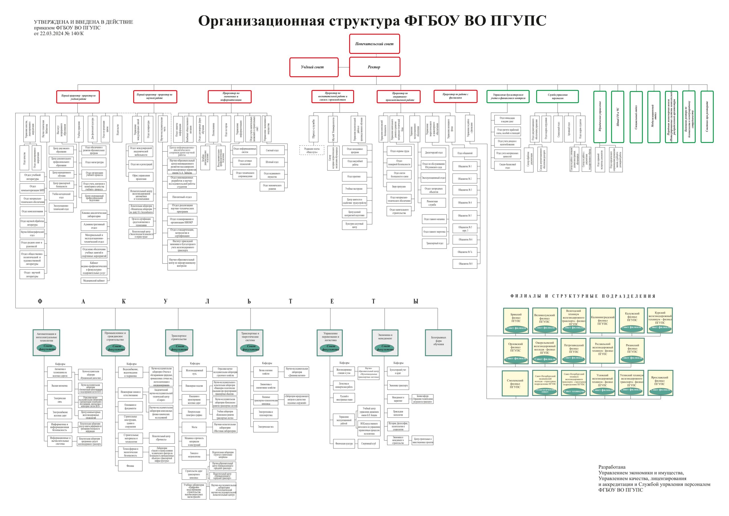 Курский железнодорожный техникум – филиал федерального государственного  бюджетного образовательного учреждения высшего образования 