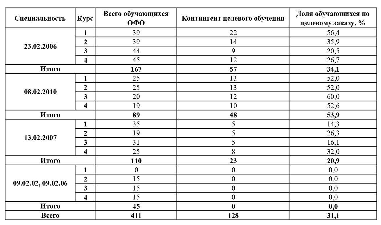 Курский железнодорожный расписание